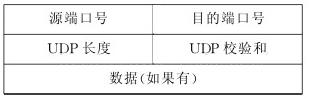 UDP数据报头结构