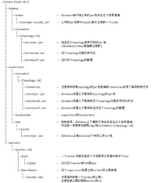 技术分享图片