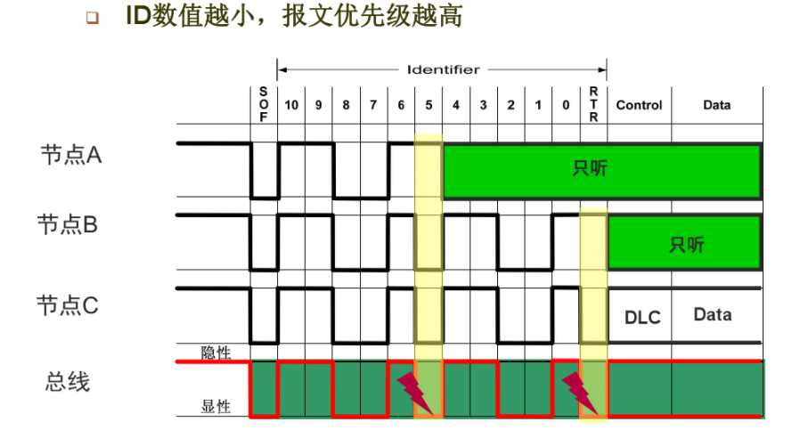 技术分享图片