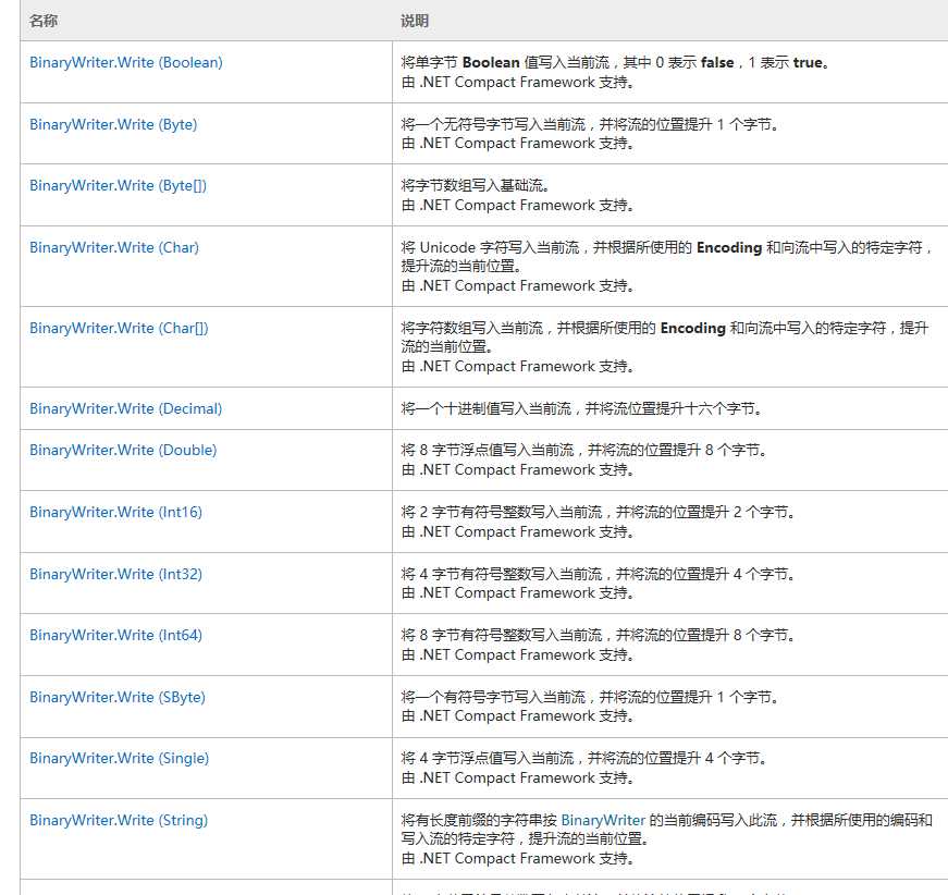 技术分享