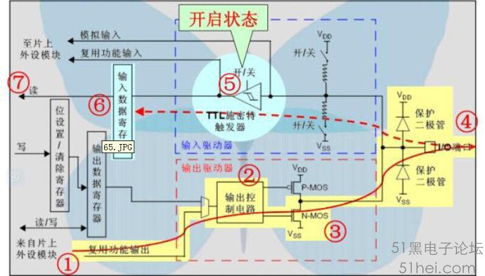 技术分享图片