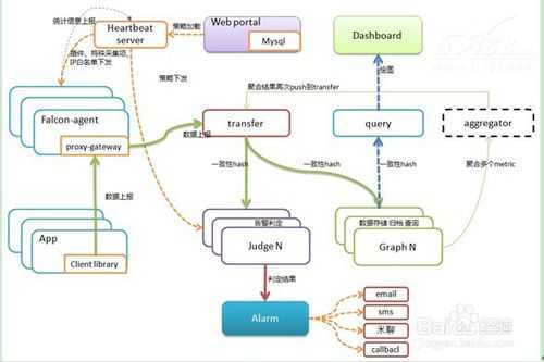 技术分享图片