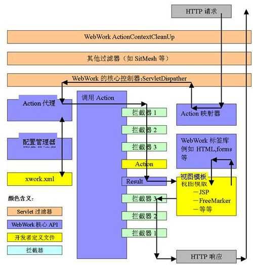 技术分享图片