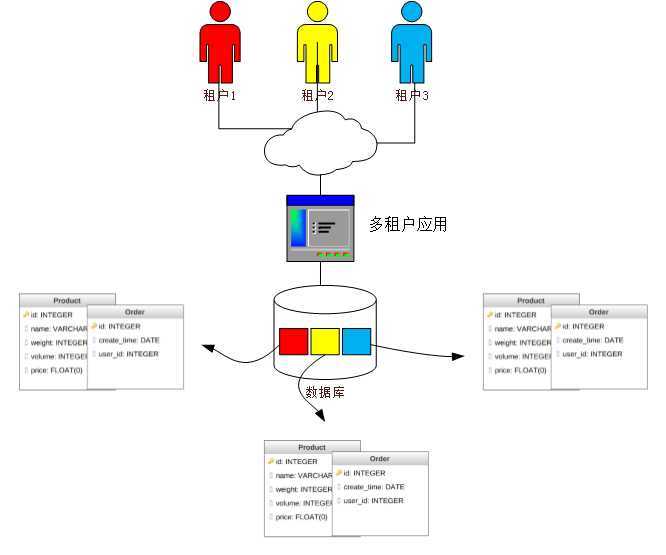 技术图片