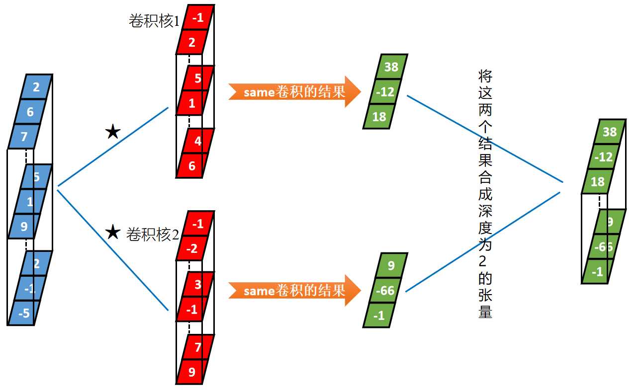 技术图片