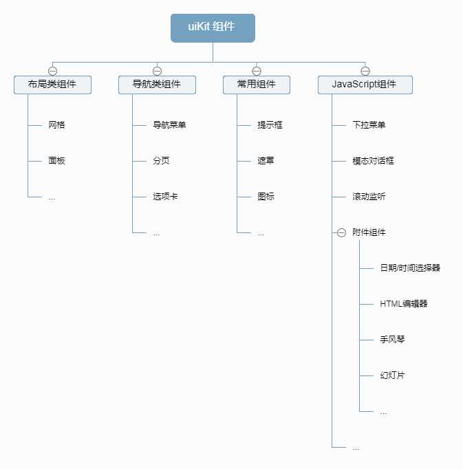 技术分享图片