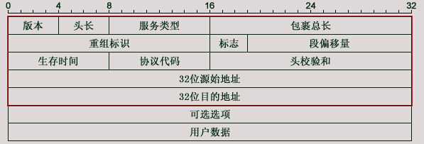 技术分享图片