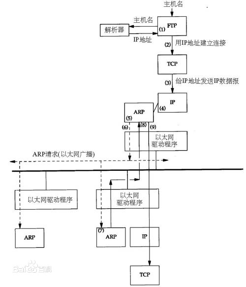 技术分享