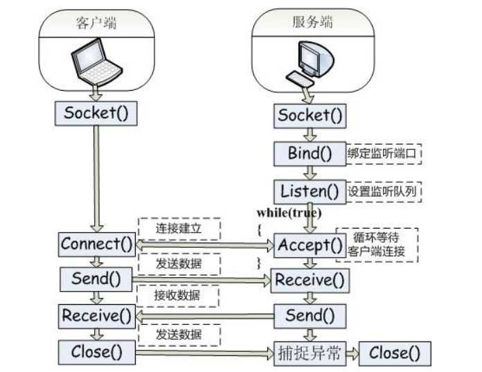 技术图片