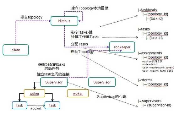 技术分享图片