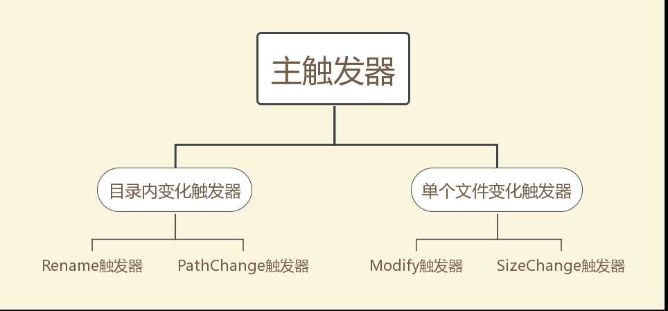 设计原则2