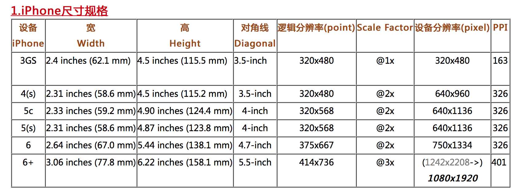 技术分享