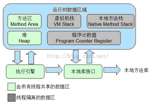 Java内存区域详解