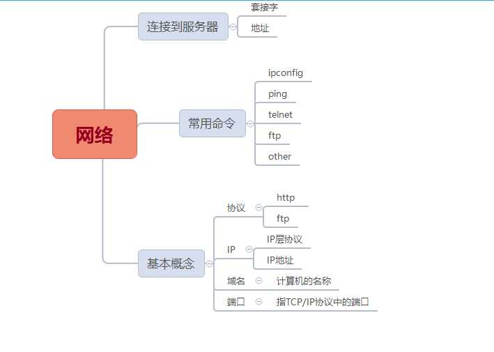 技术分享图片