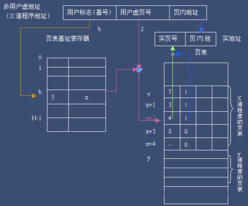 技术分享图片