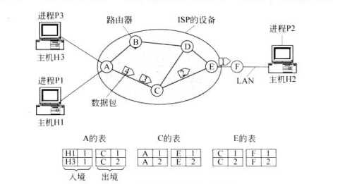 技术分享图片