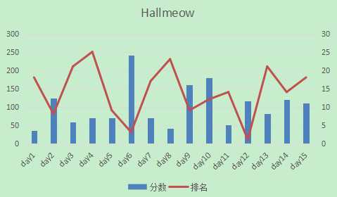 技术分享