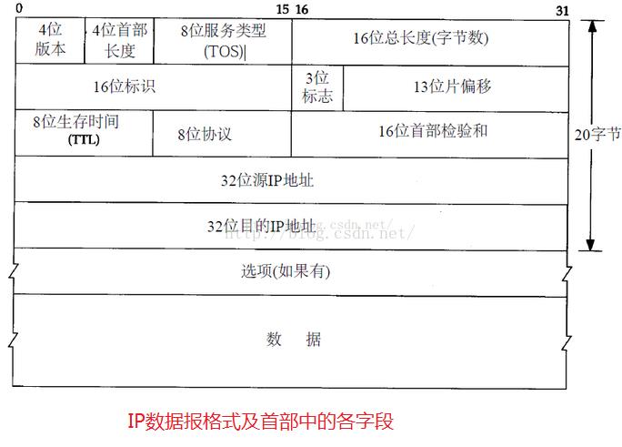 技术分享图片