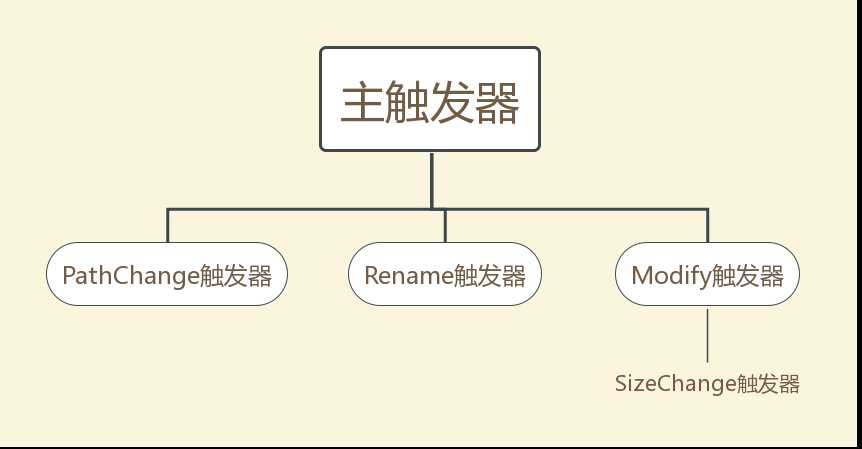 设计原则1