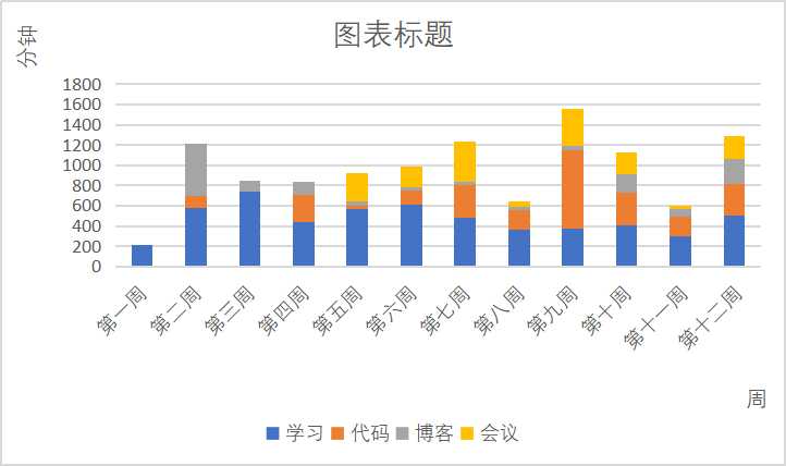 技术分享图片