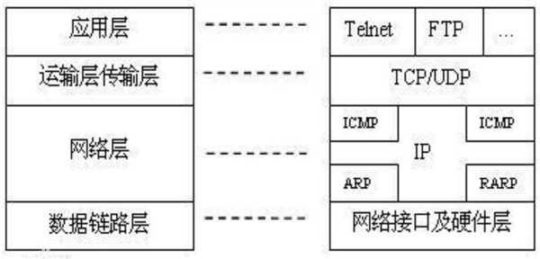 技术图片