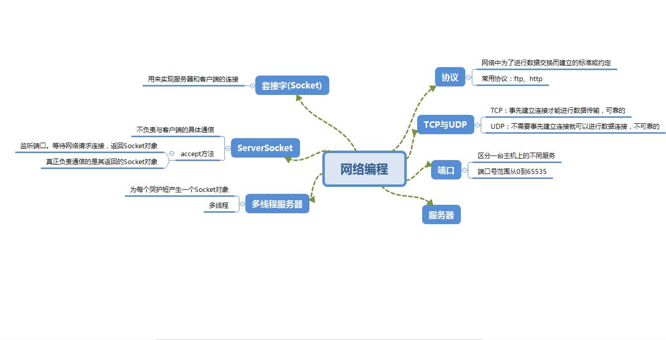 技术分享图片