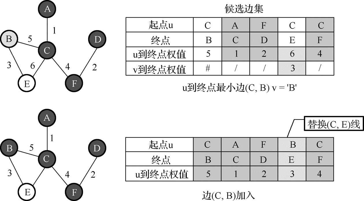 技术分享图片