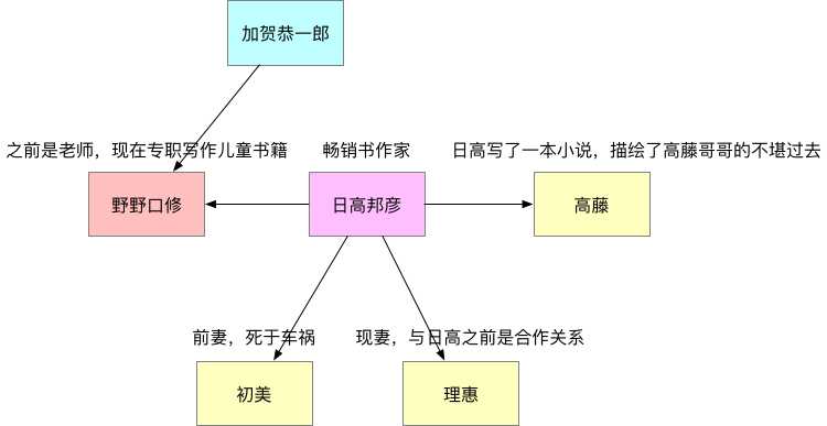 技术分享图片