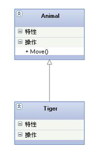 UML类图几种关系的总结