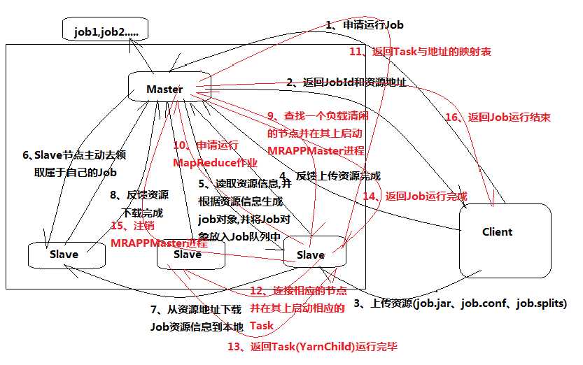 技术分享图片