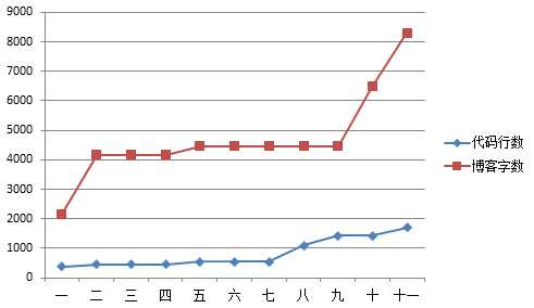 技术分享