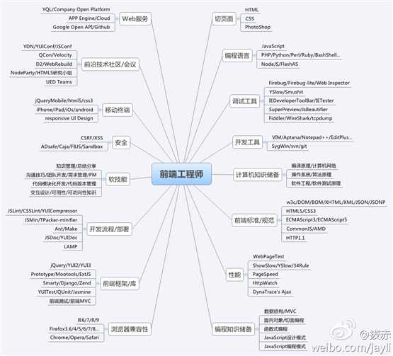 技术分享图片