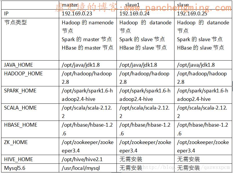 这里写图片描述