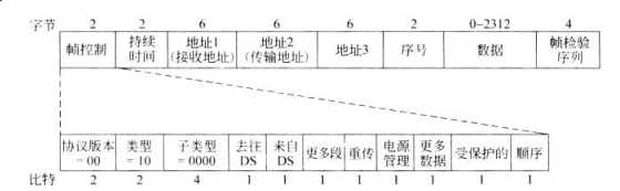 技术分享图片