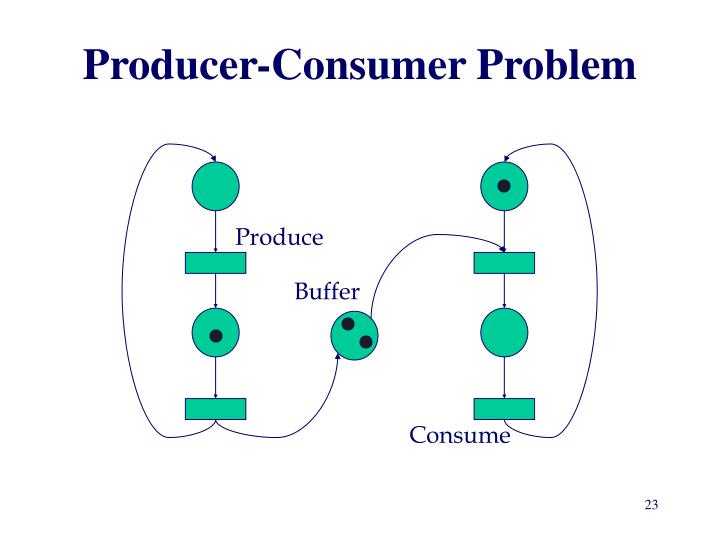 Producer-Consumer