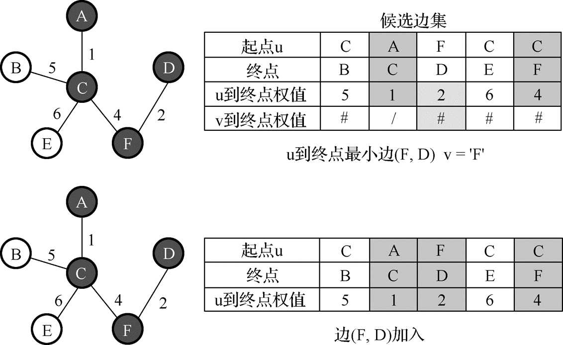 技术分享图片