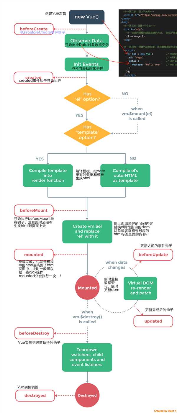 技术分享