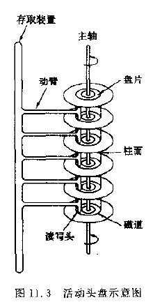 技术分享图片