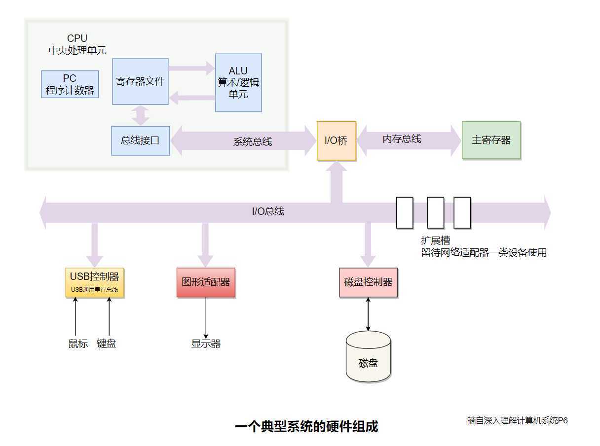 技术图片