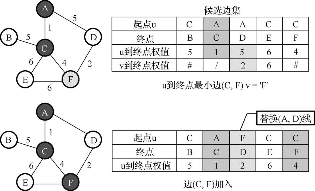 技术分享图片