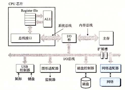 技术分享图片