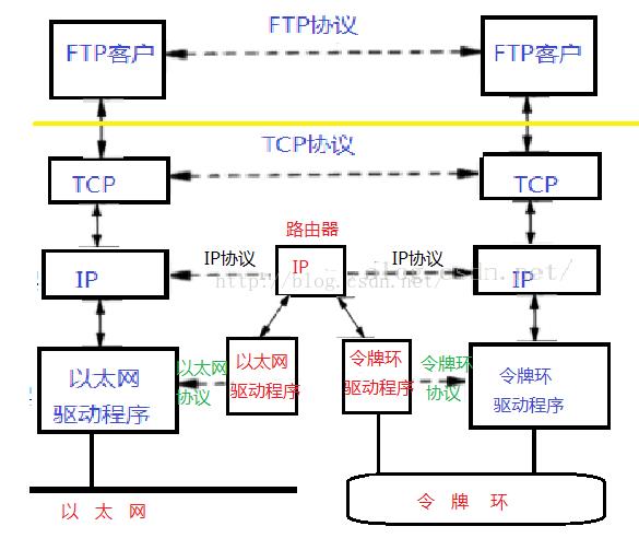 技术分享图片