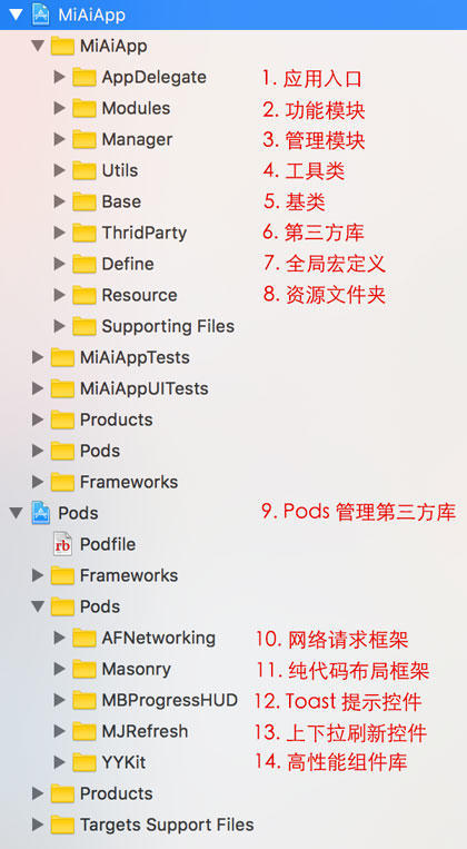 iOS项目——项目开发环境搭建