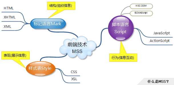 Web前端工程师成长之路——知识汇总