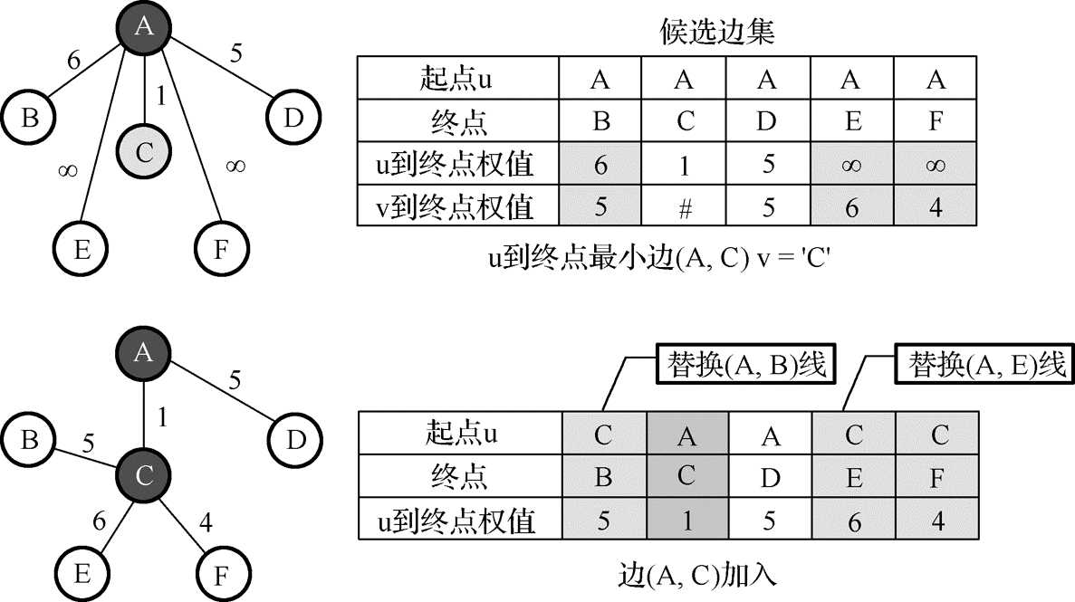 技术分享图片