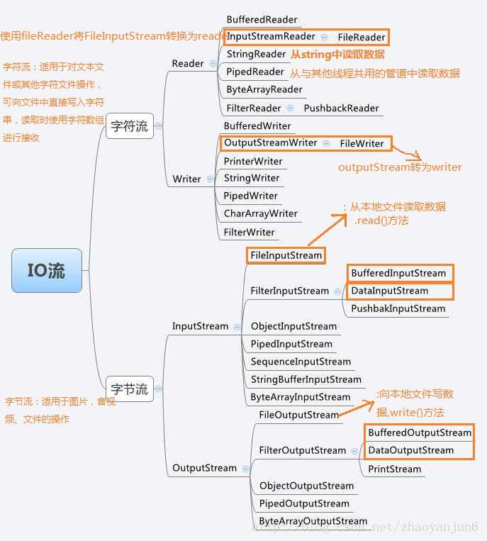 技术分享图片