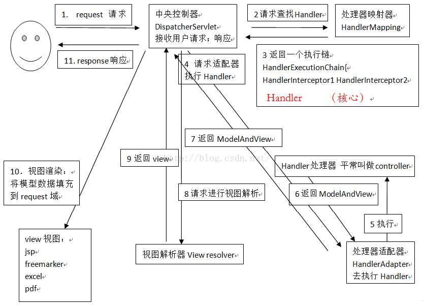 技术分享