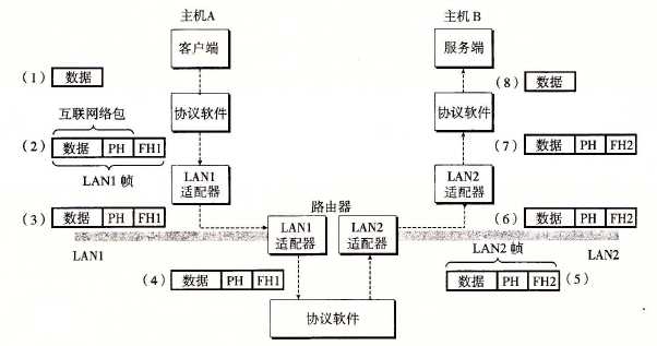 技术分享图片