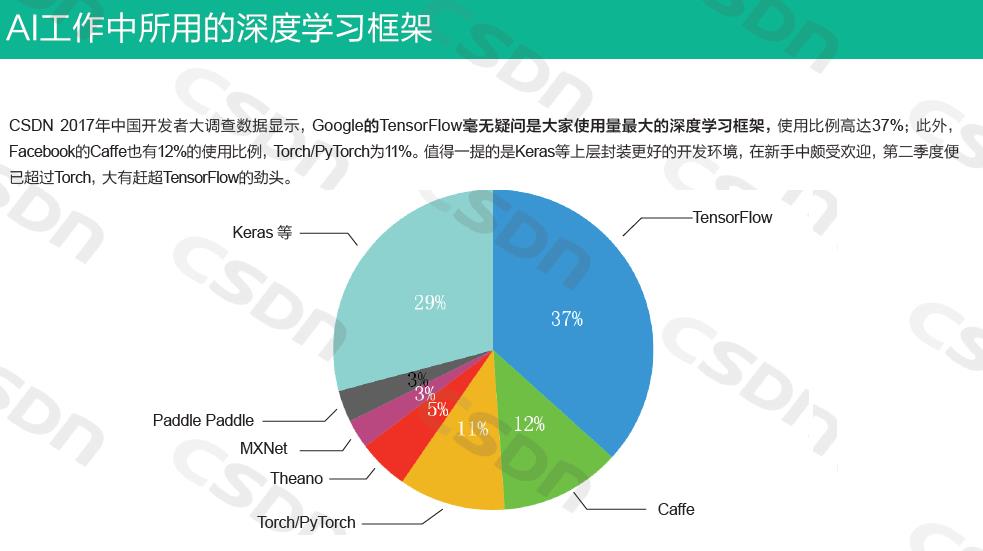 第1部分 主流深度学习框架比较