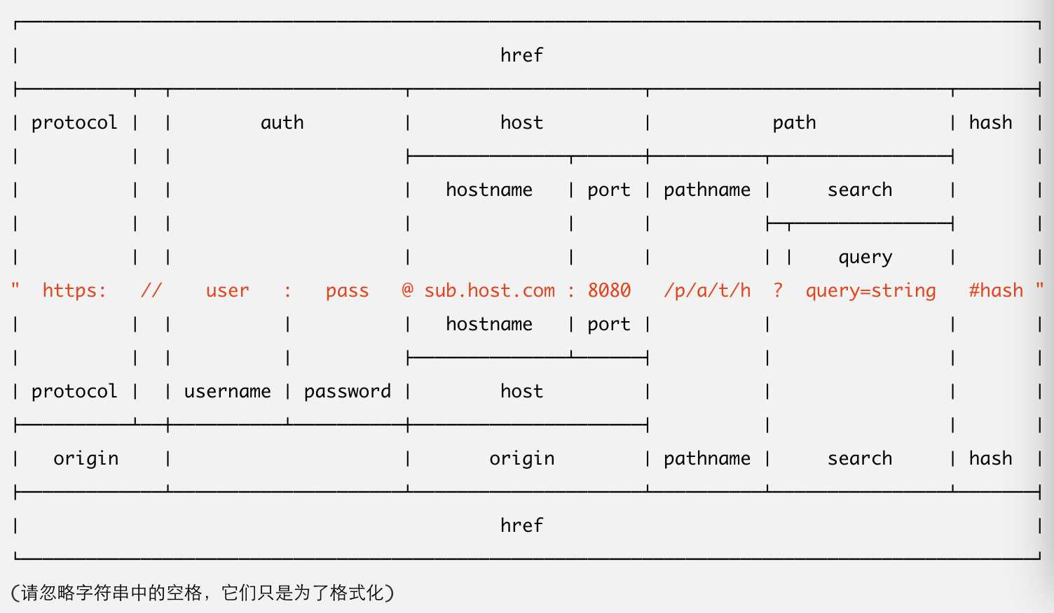 技术分享图片